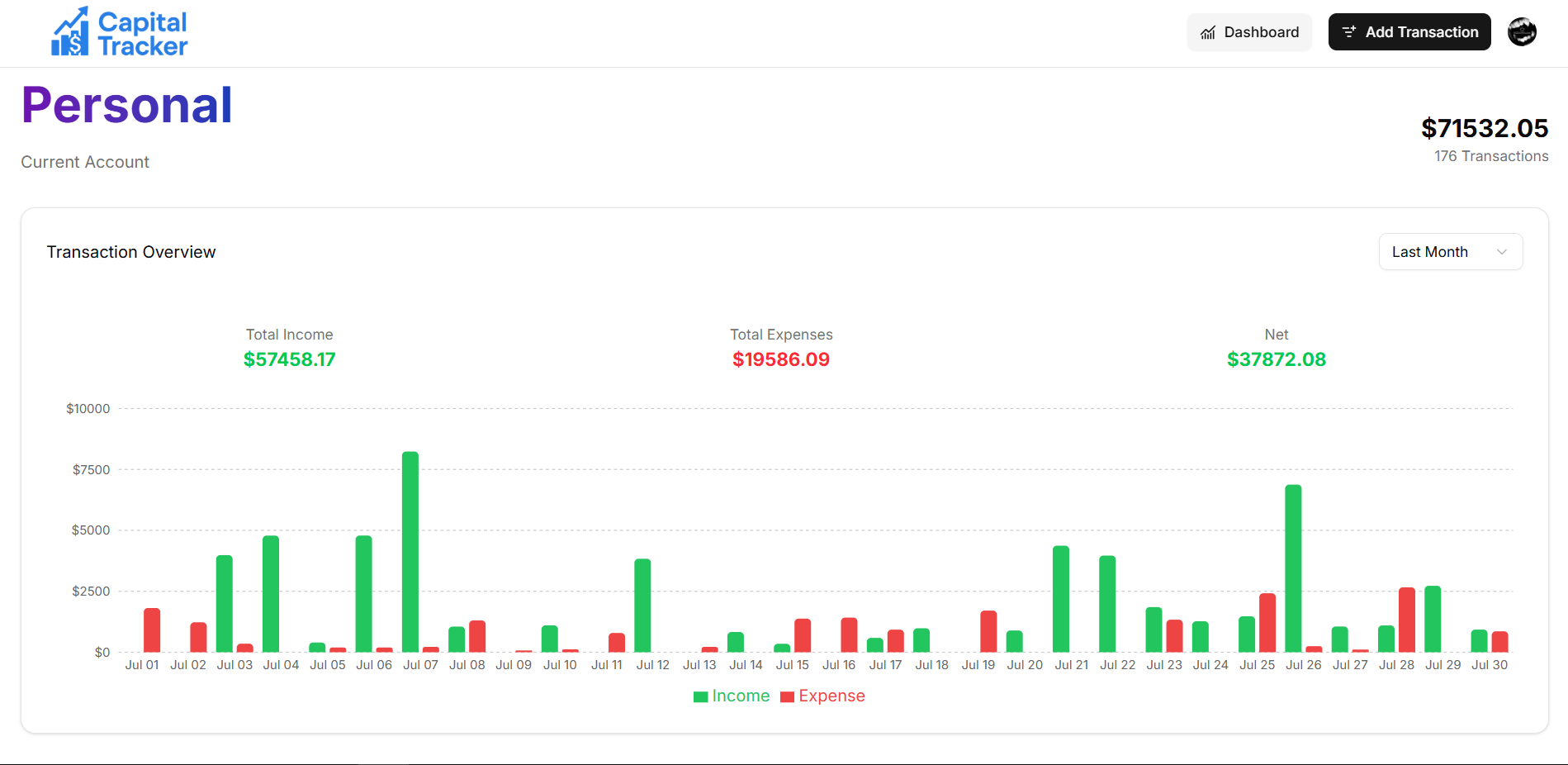 Capital Tracker - Finance Platform